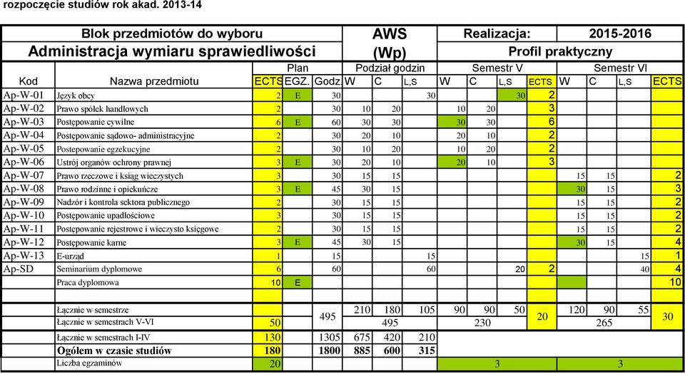 cywilne 6 E 60 0 0 0 0 6 Ap-W-04 Postępowanie sądowo- administracyjne 2 0 20 10 20 10 2 Ap-W-05 Postepowanie egzekucyjne 2 0 10 20 10 20 2 Ap-W-06 Ustrój organów ochrony prawnej E 0 20 10 20 10