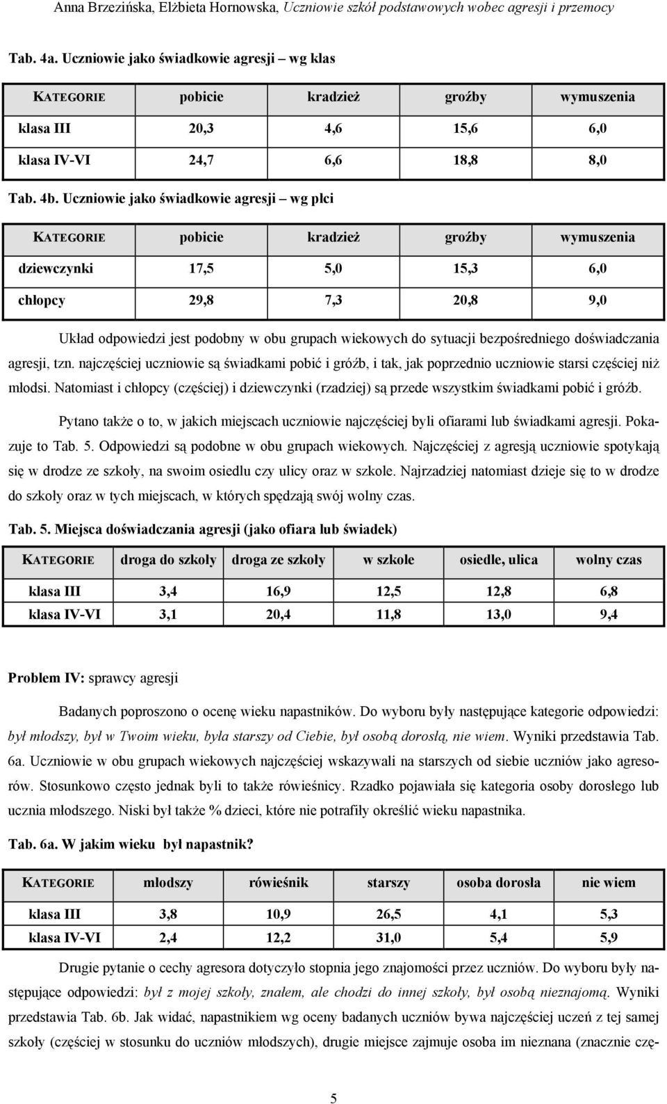 sytuacji bezpośredgo doświadczania agresji, tzn. najczęściej uczniowie są świadkami pobić i gróźb, i, jak poprzednio uczniowie starsi częściej niż młodsi.