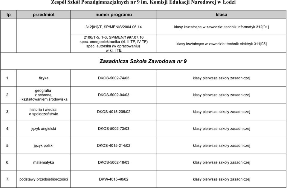 geografia z ochroną i kształtowaniem środowiska DKOS-5002-94/03 klasy pierwsze szkoły zasadniczej 3. historia i wiedza o społeczeństwie DKOS-4015-205/02 klasy pierwsze szkoły zasadniczej 4.