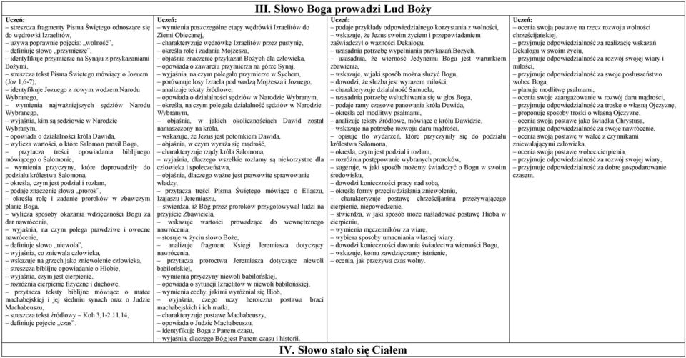 Narodzie Wybranym, opowiada o działalności króla Dawida, wylicza wartości, o które Salomon prosił Boga, przytacza treści opowiadania biblijnego mówiącego o Salomonie, wymienia przyczyny, które