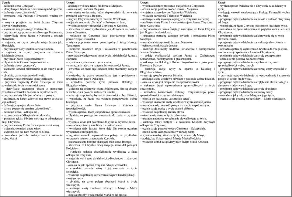 Zbawiciela, wyjaśnia, na czym polegała misja Jezusa jako Zbawiciela, przytacza powody spotkań Jezusa z ludźmi, wyjaśnia, w czym, przejawia się zbawcza działalność Jezusa, przytacza Osiem
