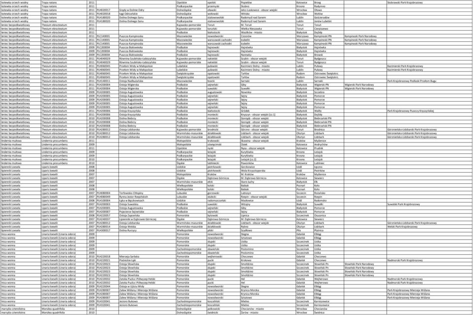 Odrzańskie Dolnośląskie wołowski Wińsko Wrocław Wołów kotewka orzech wodny Trapa natans 2011 PLH180020 Dolina Dolnego Sanu Podkarpackie stalowowolski Radomyśl nad Sanem Lublin Gościeradów kotewka