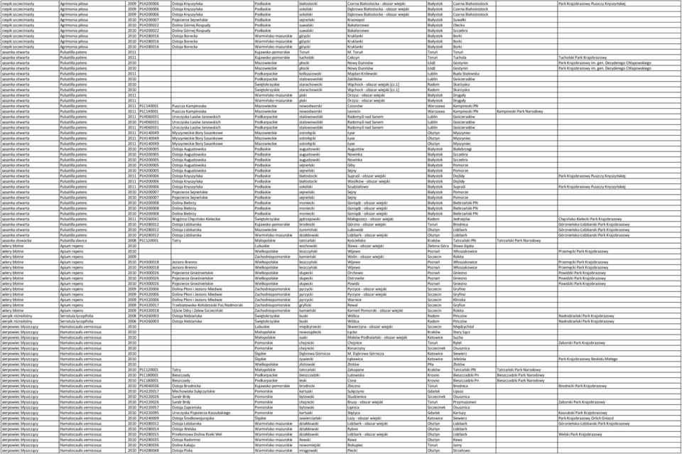 2009 PLH200006 Ostoja Knyszyńska Podlaskie sokólski Dąbrowa Białostocka - obszar wiejski Białystok Czarna Białostostock rzepik szczeciniasty Agrimonia pilosa 2010 PLH200007 Pojezierze Sejneńskie