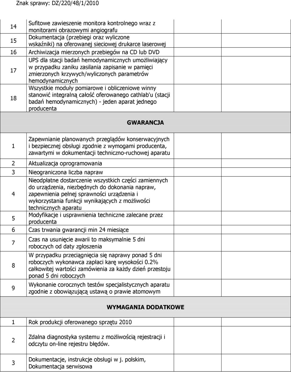 moduły pomiarowe i obliczeniowe winny stanowić integralną całość oferowanego cathlab'u (stacji 8 badań hemodynamicznych) - jeden aparat jednego producenta GWARANCJA Zapewnianie planowanych przeglądów