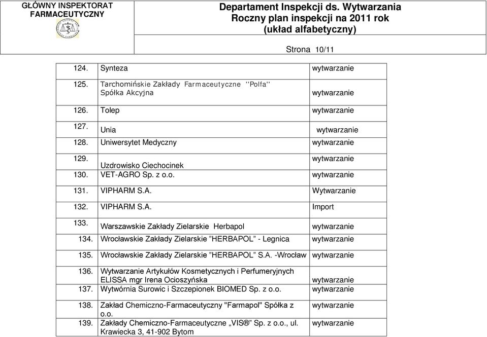 Wrocławskie Zakłady Zielarskie HERBAPOL - Legnica 135. Wrocławskie Zakłady Zielarskie HERBAPOL S.A. -Wrocław 136.