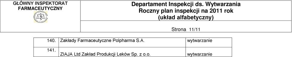 Polpharma S.A. 141.