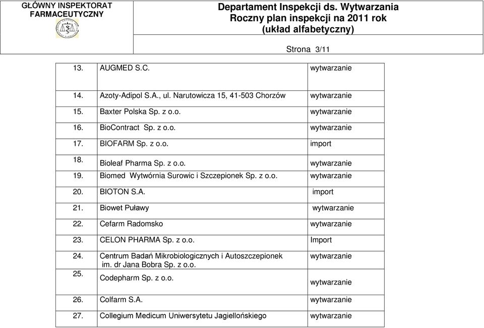 z o.o. 20. BIOTON S.A. import 21. Biowet Puławy 22. Cefarm Radomsko 23. CELON PHARMA Sp. z o.o. Import 24.