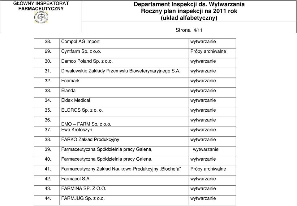 EMO FARM Sp. z o.o. 37. Ewa Krotoszyn 38. FARKO Zakład Produkcyjny 39. Farmaceutyczna Spółdzielnia pracy Galena, 40.