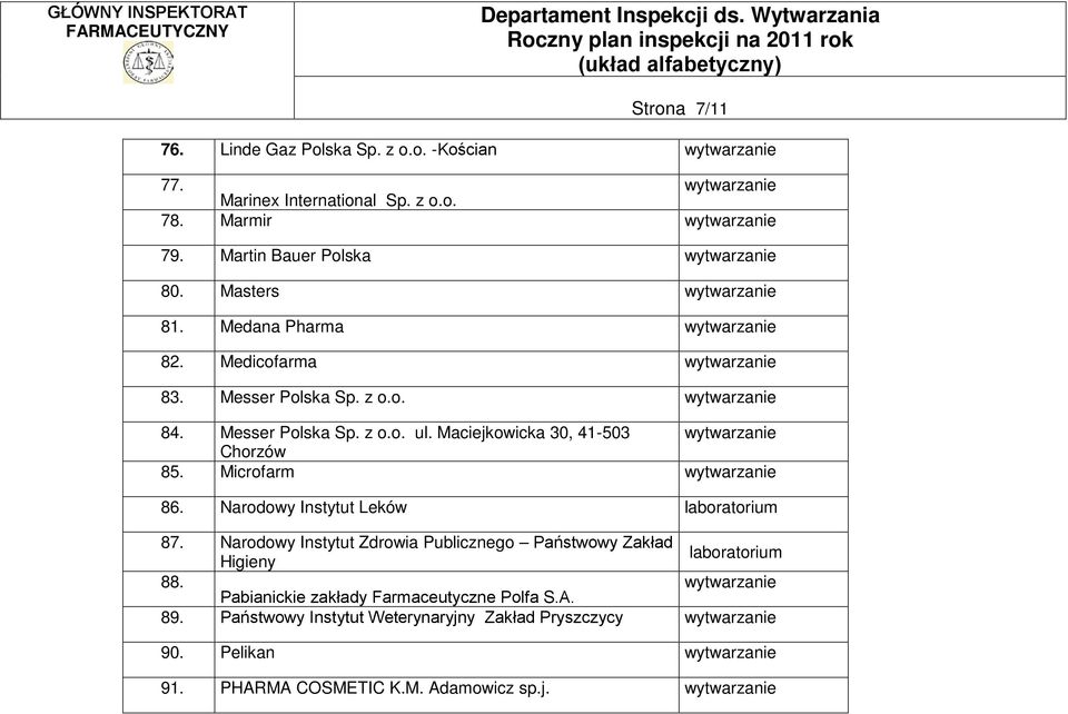 Microfarm 86. Narodowy Instytut Leków laboratorium 87. Narodowy Instytut Zdrowia Publicznego Państwowy Zakład Higieny laboratorium 88.