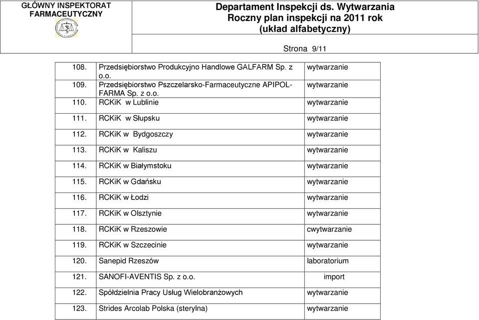 RCKiK w Bydgoszczy 113. RCKiK w Kaliszu 114. RCKiK w Białymstoku 115. RCKiK w Gdańsku 116. RCKiK w Łodzi 117. RCKiK w Olsztynie 118.