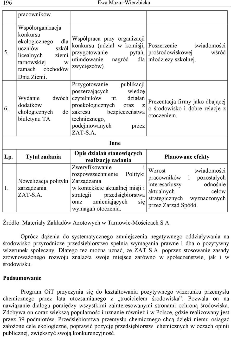 Przygotowanie publikacji poszerzających wiedzę czytelników nt. działań proekologicznych oraz z zakresu bezpieczeństwa technicznego, podejmowanych przez ZAT