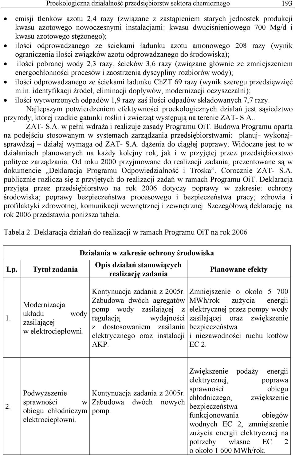 ilości pobranej wody 2,3 razy, ścieków 3,6 razy (związane głównie ze zmniejszeniem energochłonności procesów i zaostrzenia dyscypliny rozbiorów wody); ilości odprowadzanego ze ściekami ładunku ChZT