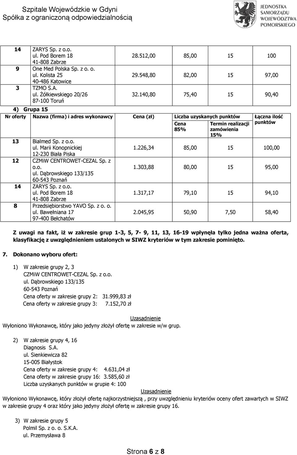 z o. o. ul. Bawełniana 17 97-400 Bełchatów Cena 85% Termin realizacji 15% 1.226,34 85,00 15 100,00 1.303,88 80,00 15 95,00 1.317,17 79,10 15 94,10 2.