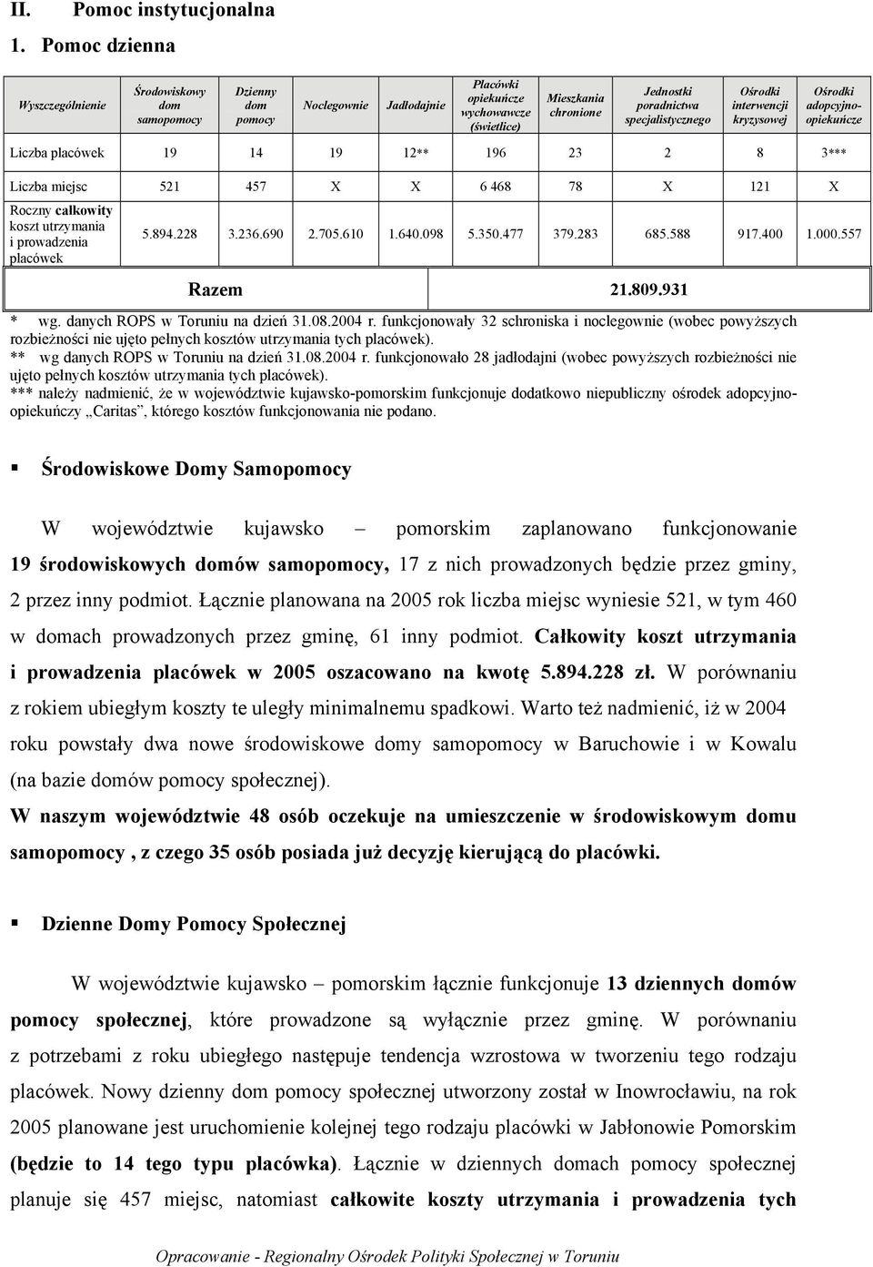 specjalistycznego Ośrodki interwencji kryzysowej Ośrodki adopcyjnoopiekuńcze Liczba placówek 19 14 19 12** 196 23 2 8 3*** Liczba miejsc 521 457 X X 6 468 78 X 121 X Roczny całkowity koszt utrzymania