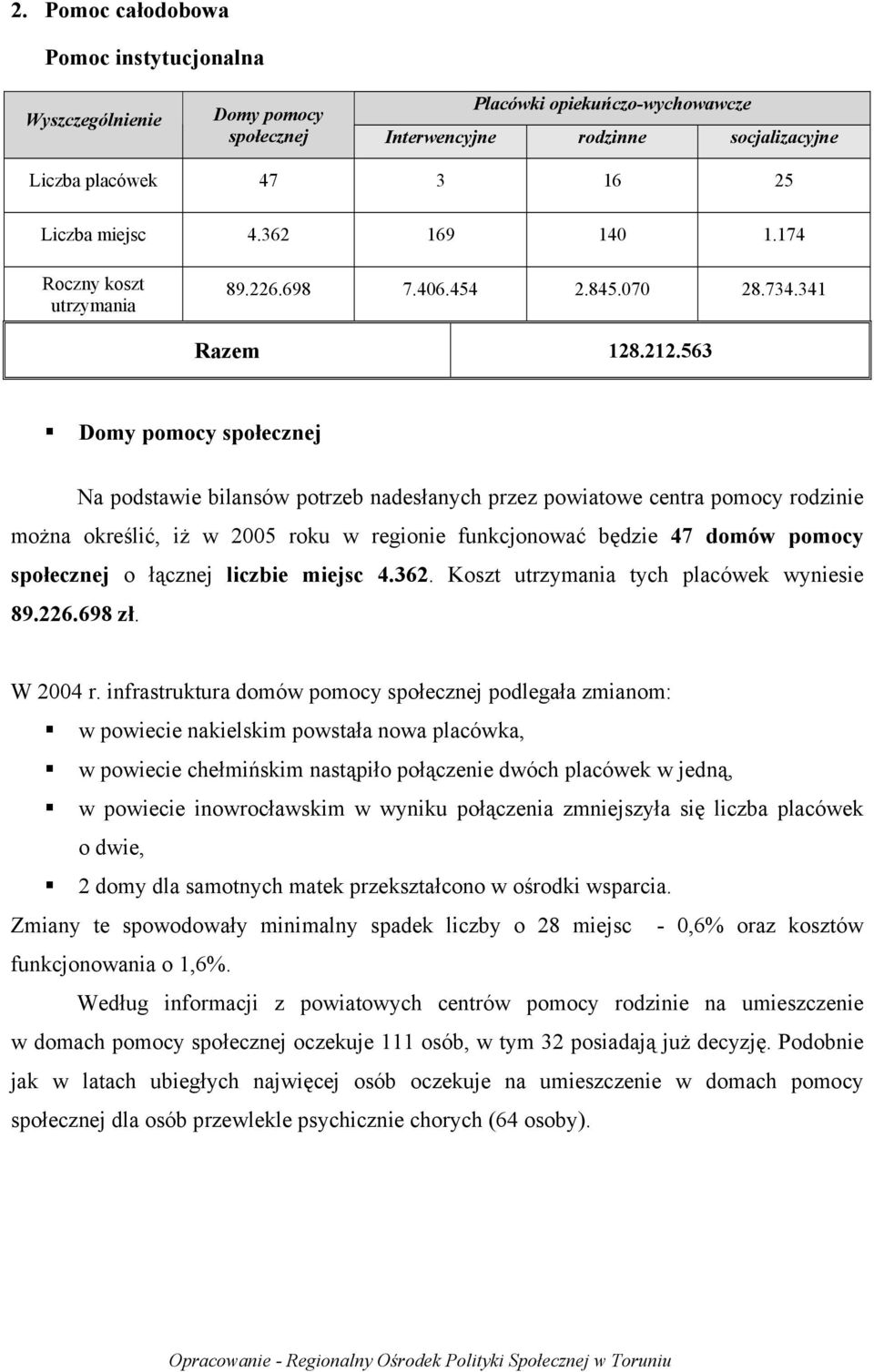 563 Domy pomocy społecznej Na podstawie bilansów potrzeb nadesłanych przez powiatowe centra pomocy rodzinie można określić, iż w 2005 roku w regionie funkcjonować będzie 47 domów pomocy społecznej o