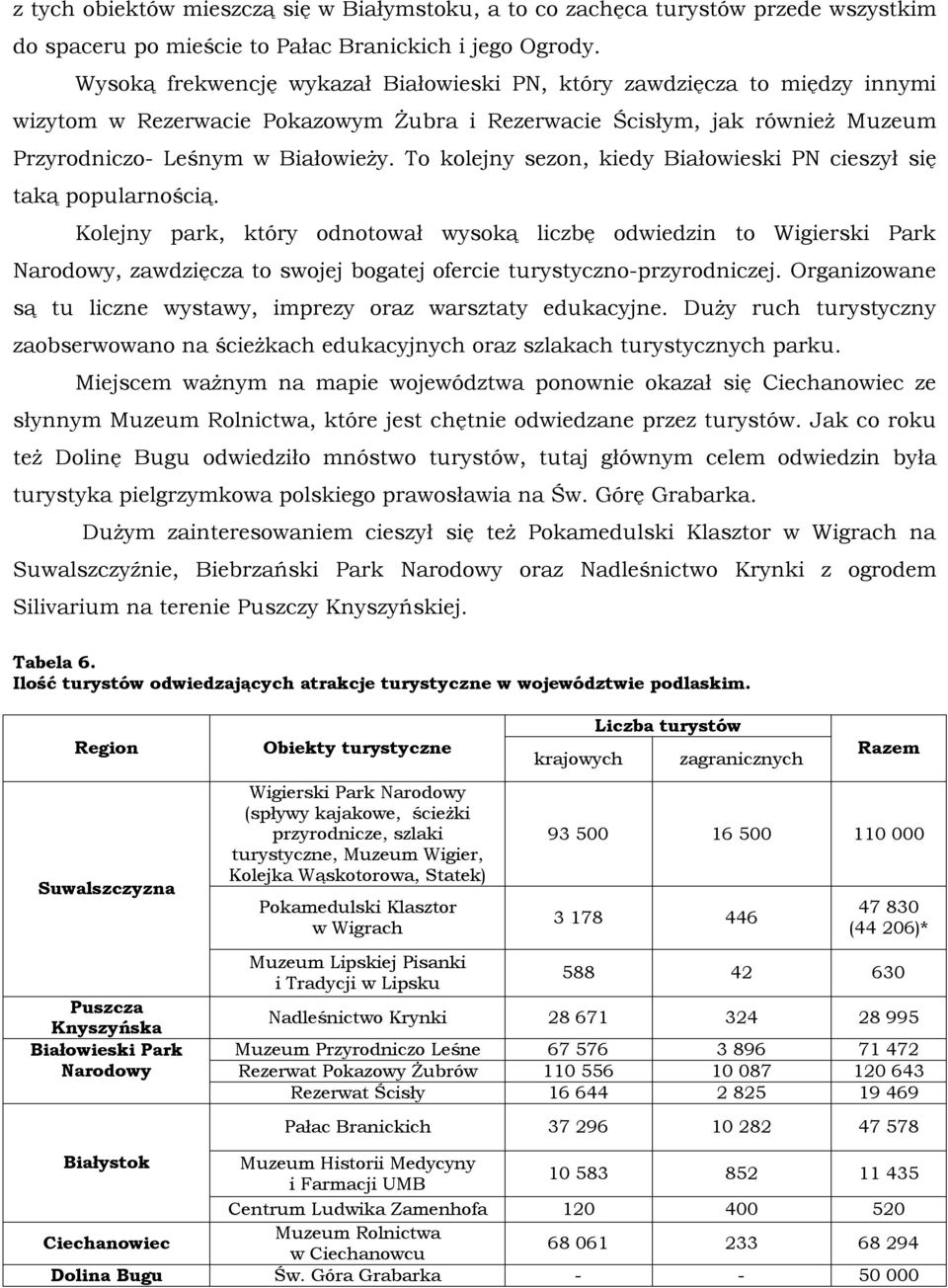 To kolejny sezon, kiedy Białowieski PN cieszył się taką popularnością.