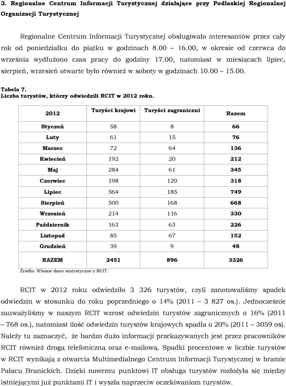 00, natomiast w miesiącach lipiec, sierpień, wrzesień otwarte było również w soboty w godzinach 10.00 15.00. Tabela 7. Liczba turystów, którzy odwiedzili RCIT w 2012 roku.