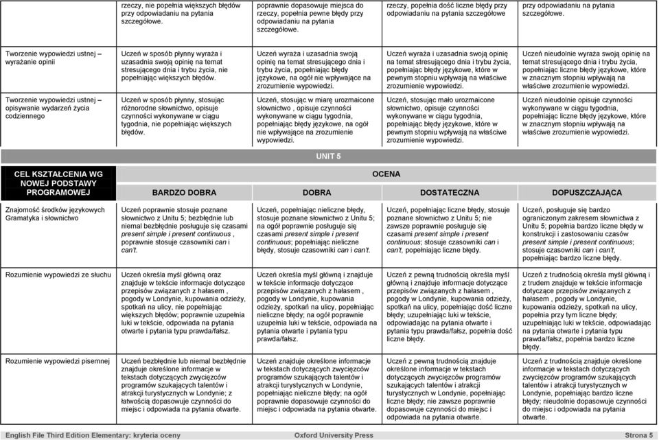 uzasadnia swoją opinię na temat stresującego dnia i trybu życia, nie popełniając większych Uczeń wyraża i uzasadnia swoją opinię na temat stresującego dnia i trybu życia, popełniając błędy językowe,