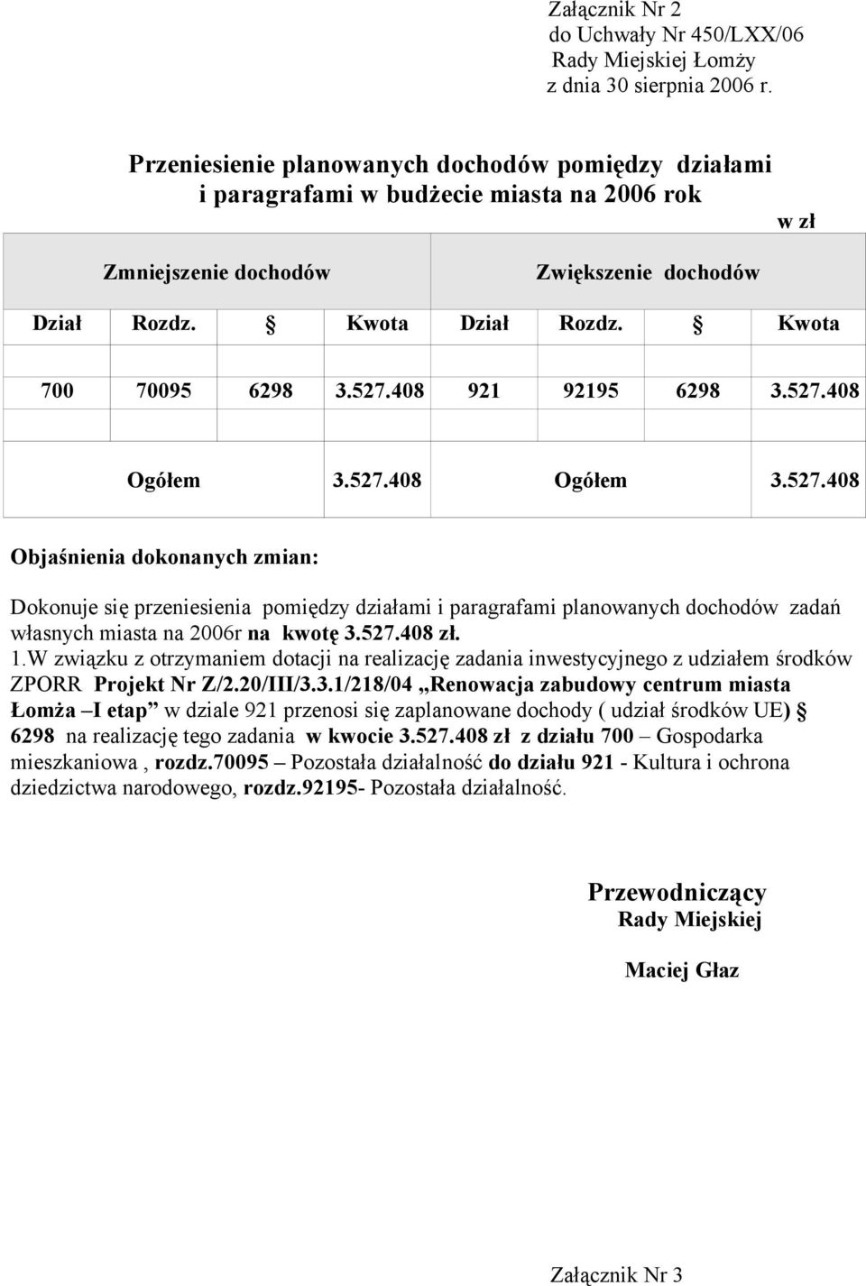 527.408 921 92195 6298 3.527.408 Ogółem 3.527.408 Ogółem 3.527.408 Objaśnienia dokonanych zmian: Dokonuje się przeniesienia pomiędzy działami i paragrafami planowanych dochodów zadań własnych miasta na 2006r na kwotę 3.