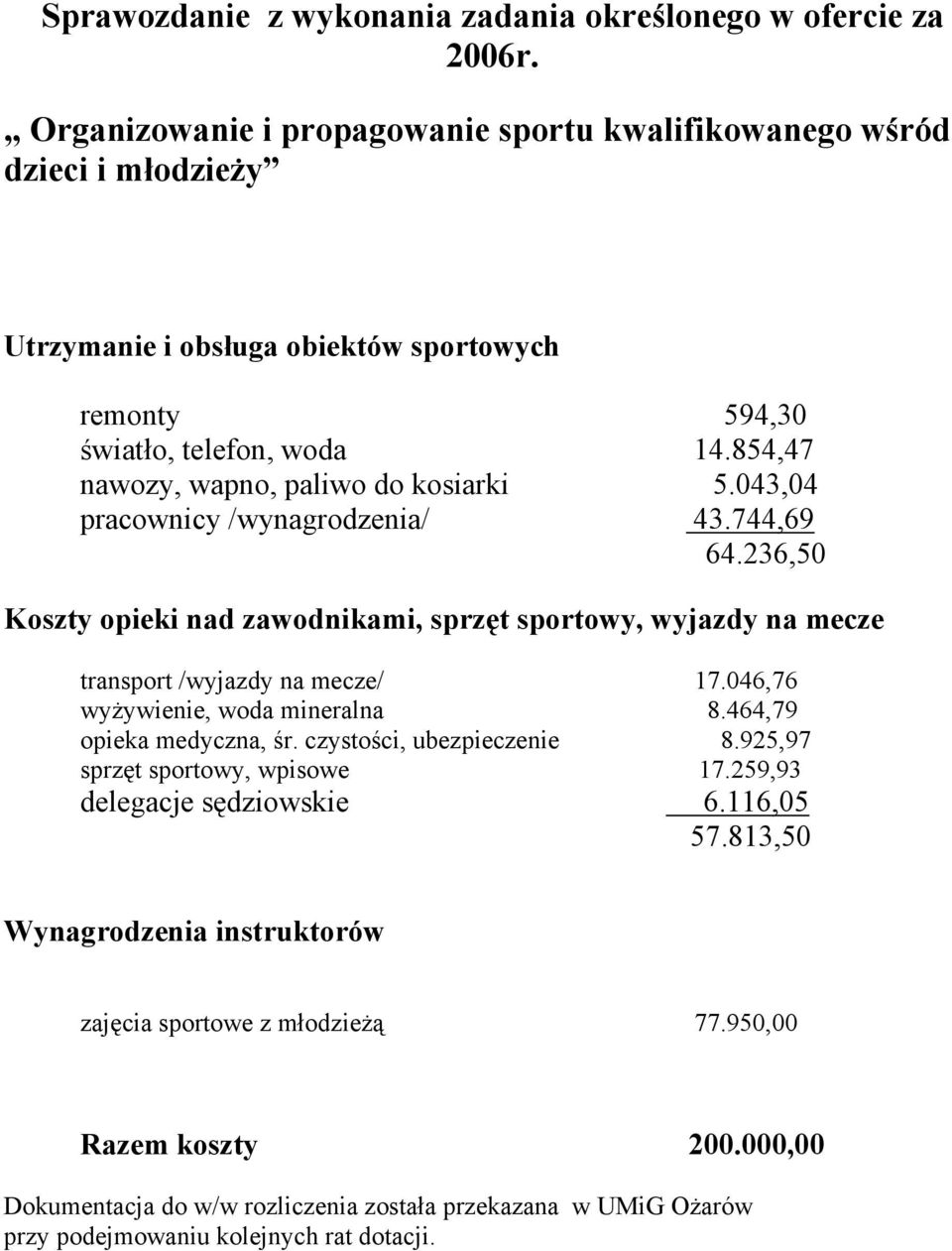 854,47 nawozy, wapno, paliwo do kosiarki 5.043,04 pracownicy /wynagrodzenia/ 43.744,69 64.236,50 Koszty opieki nad zawodnikami, sprzęt sportowy, wyjazdy na mecze transport /wyjazdy na mecze/ 17.