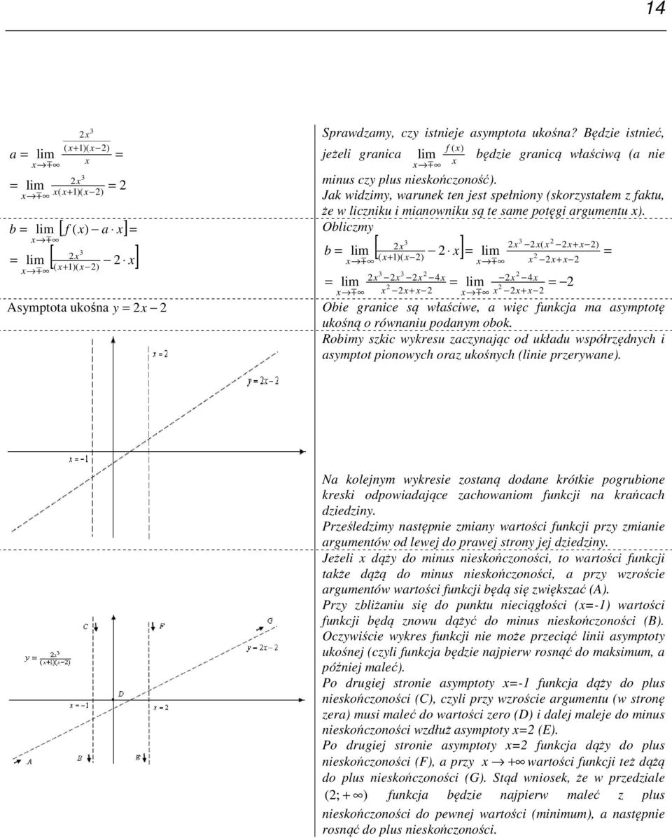 Obliczmy [ ] ( b ( )( ) m m m m Asymptota ukośa y Obie graice są właściwe, a więc fukcja ma asymptotę ukośą o rówaiu podaym obok.