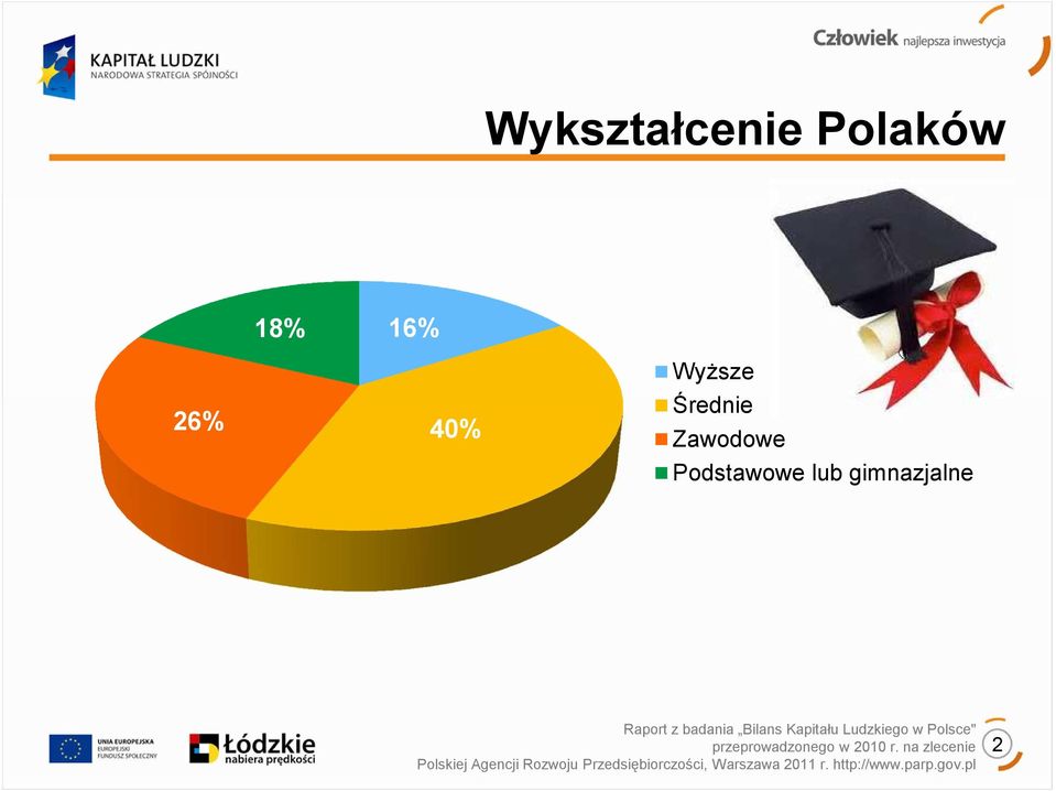 Ludzkiego w Polsce" przeprowadzonego w 2010 r.