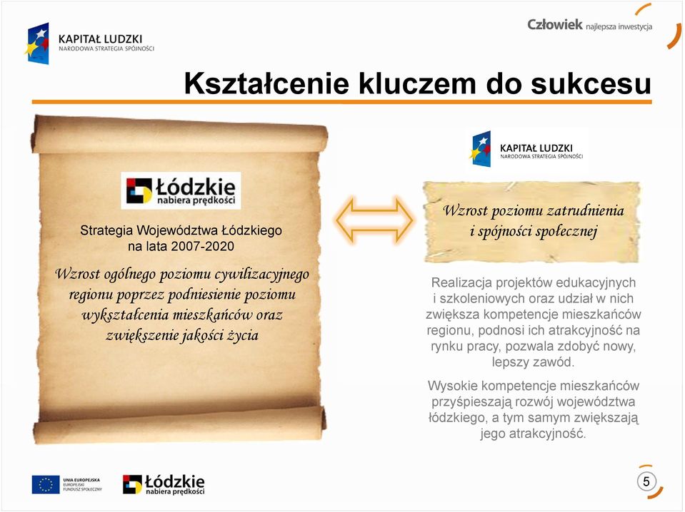 projektów edukacyjnych i szkoleniowych oraz udział w nich zwiększa kompetencje mieszkańców regionu, podnosi ich atrakcyjność na rynku pracy,