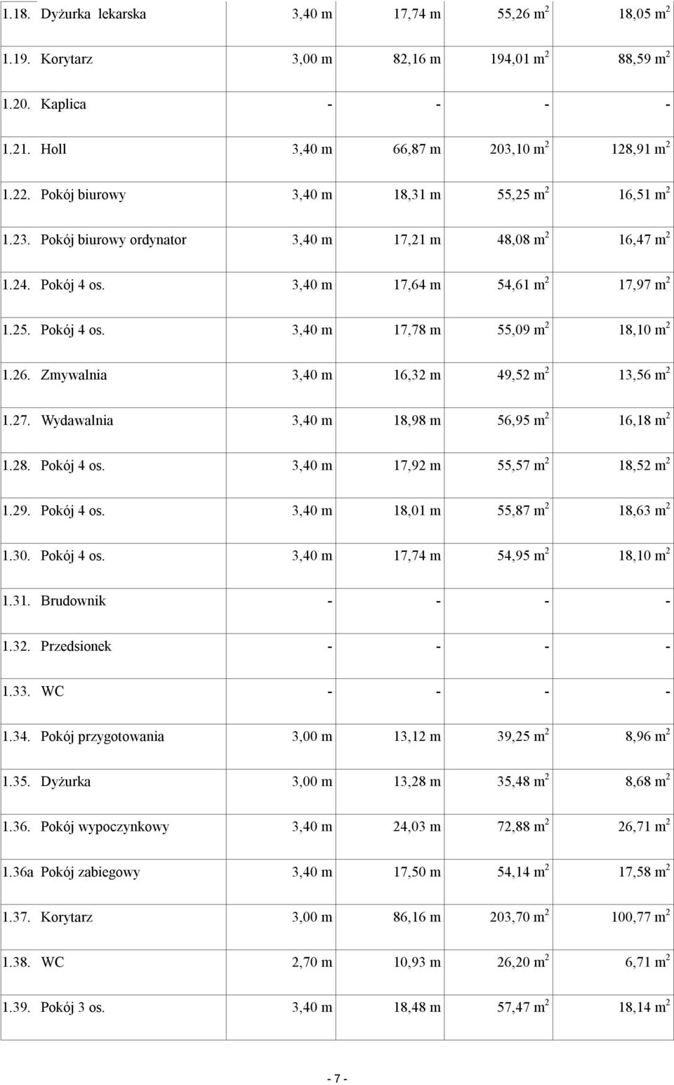 26. Zmywalnia 3,40 m 16,32 m 49,52 m 2 13,56 m 2 1.27. Wydawalnia 3,40 m 18,98 m 56,95 m 2 16,18 m 2 1.28. Pokój 4 os. 3,40 m 17,92 m 55,57 m 2 18,52 m 2 1.29. Pokój 4 os. 3,40 m 18,01 m 55,87 m 2 18,63 m 2 1.