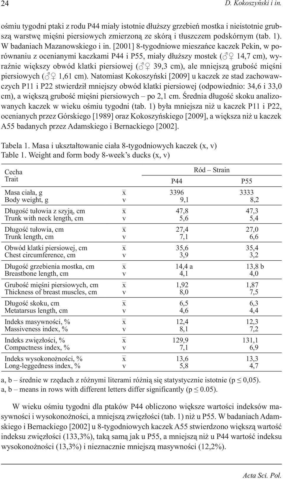 [2001] 8-tygodniowe mieszańce kaczek Pekin, w porównaniu z ocenianymi kaczkami P44 i P55, miały dłuższy mostek ( 14,7 cm), wyraźnie większy obwód klatki piersiowej ( 39,3 cm), ale mniejszą grubość