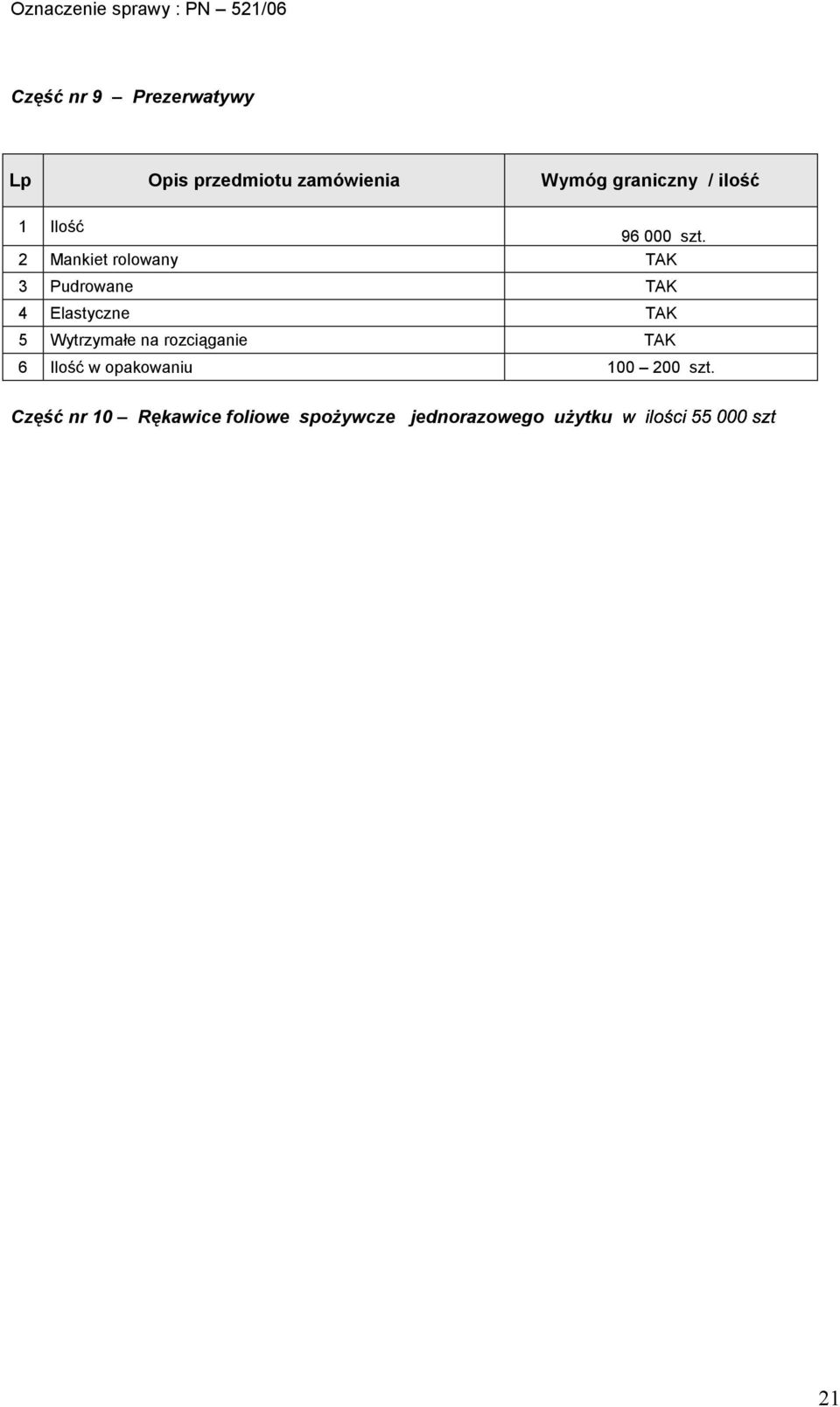 2 Mankiet rolowany 3 Pudrowane 4 Elastyczne 5 Wytrzymałe na