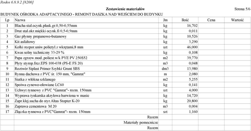 mod.,poliest.w/k PYE PV 250S52 m2 39,770 8 Płyty styrop.frez.eps 100-038 (PS-E FS 20) m3 0,048 9 Roztwór Siplast Primer Szybki Grunt SBS dm3 13,980 10 Rynna dachowa z PVC śr.