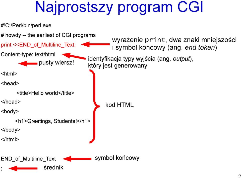 <html> <head> </head> <body> </body> </html> <title>hello world</title> <h1>greetings, Students!