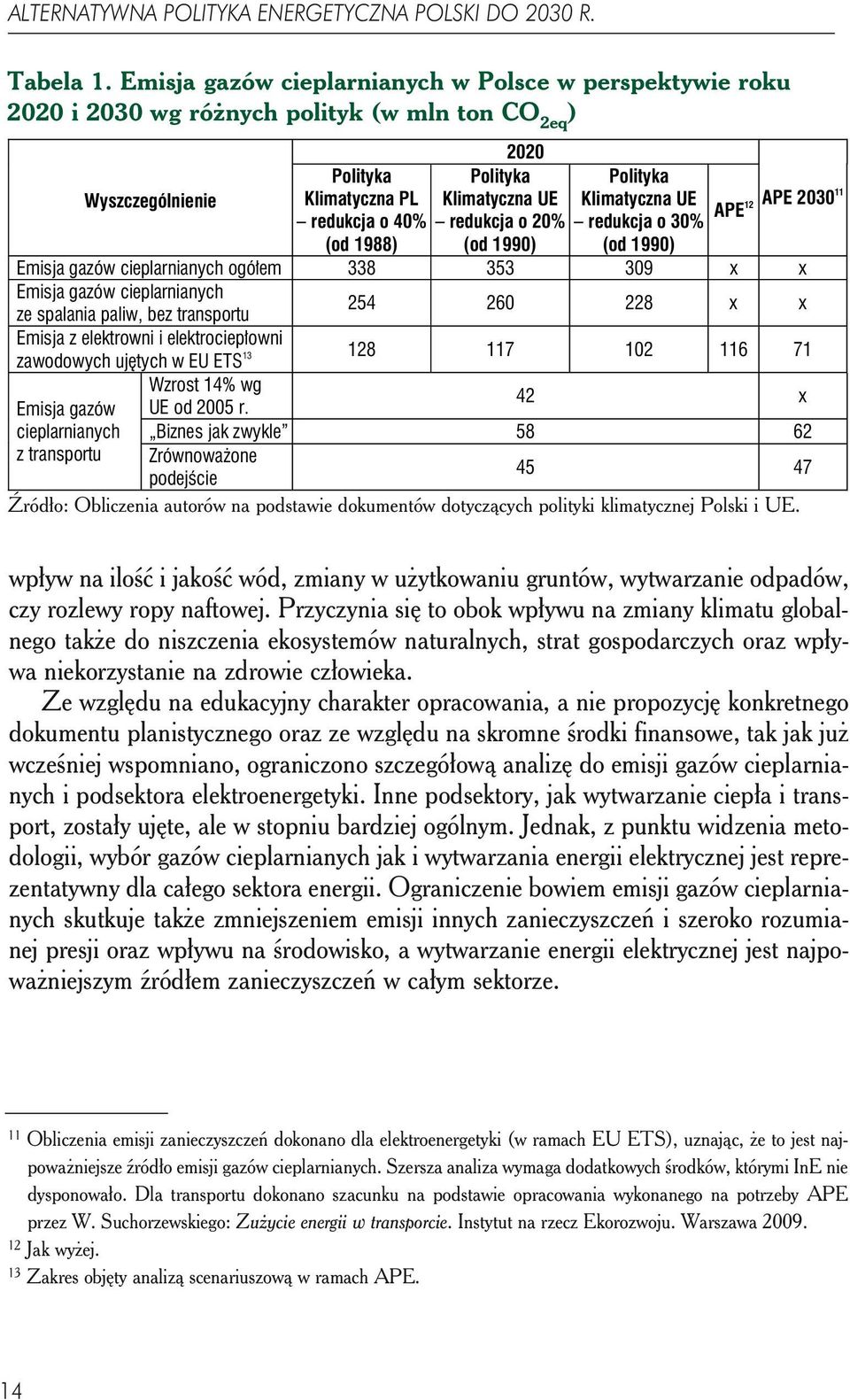 UE redukcja o 20% (od 1990) Polityka Klimatyczna UE redukcja o 30% (od 1990) APE 12 APE 2030 11 Emisja gazów cieplarnianych ogółem 338 353 309 x x Emisja gazów cieplarnianych ze spalania paliw, bez