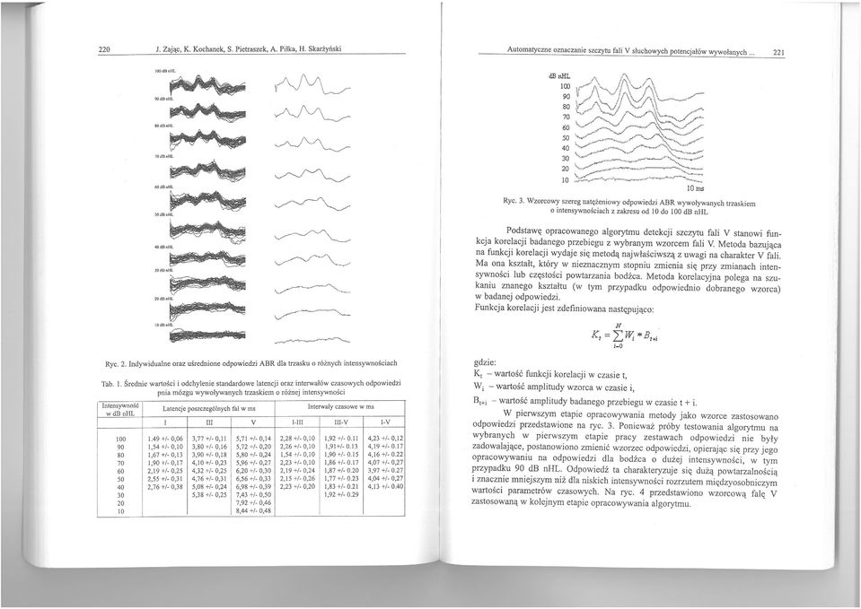 Wzorcowy szereg natężeniowy odpowiedzi ADR wywoływanych trzaskiem o intensywnościach z zakresu od 10 do 100 db nhl Podstawę opracowanego algorytmu detekcji szczytu fali V stanowi funkcja korelacji
