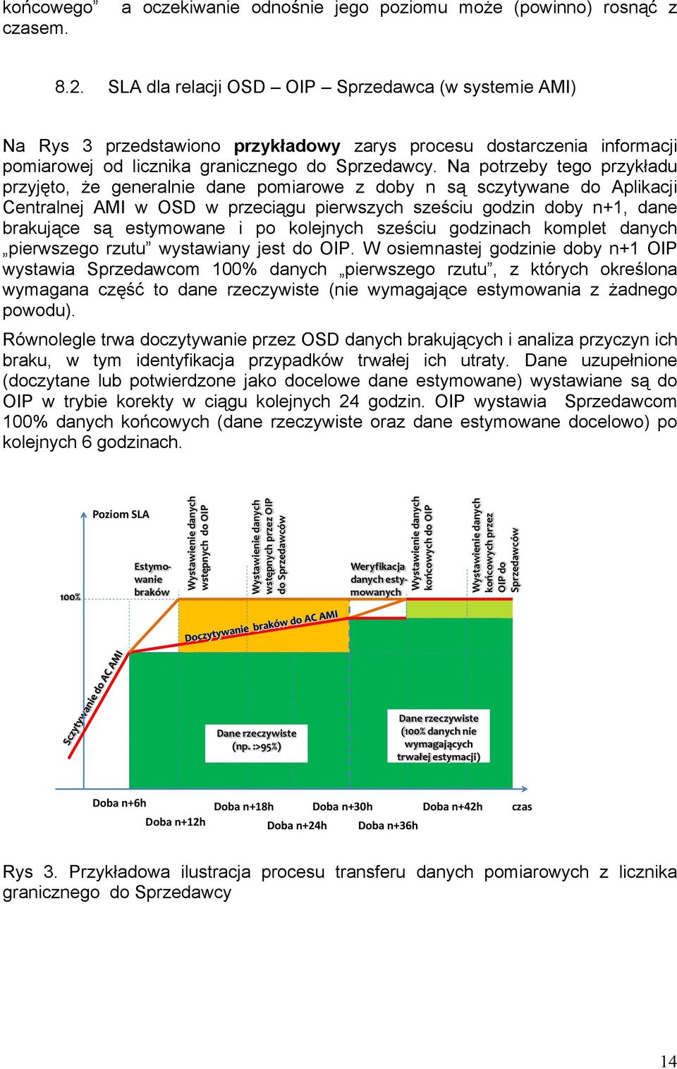 Na potrzeby tego przykładu przyjęto, że generalnie dane pomiarowe z doby n są sczytywane do Aplikacji Centralnej AMI w OSD w przeciągu pierwszych sześciu godzin doby n+1, dane brakujące są estymowane