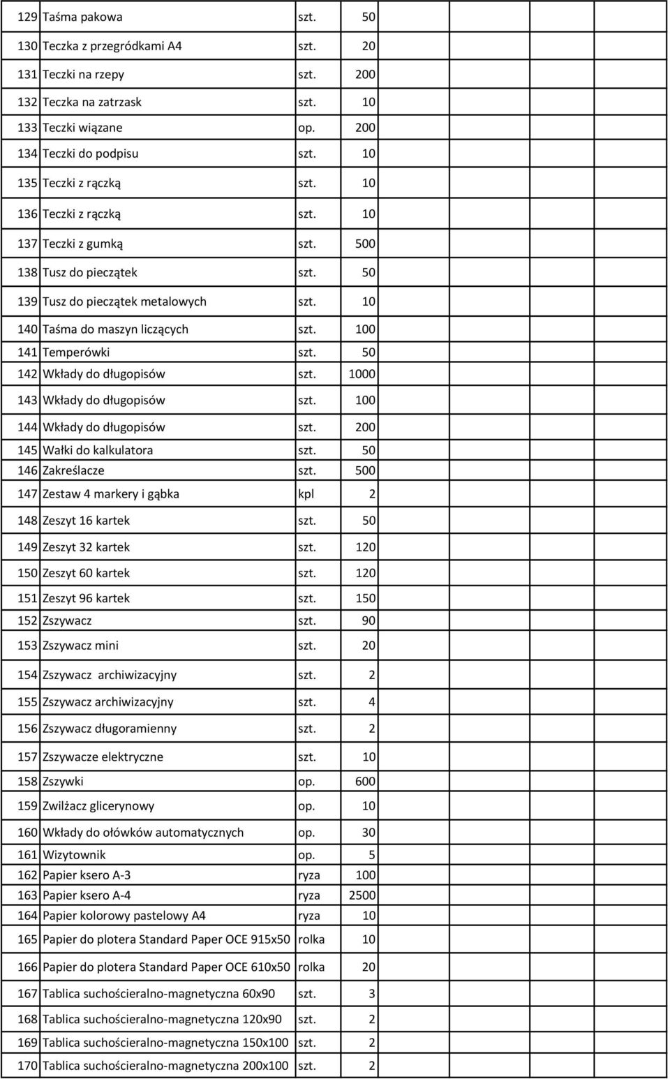 100 141 Temperówki szt. 50 142 Wkłady do długopisów szt. 1000 143 Wkłady do długopisów szt. 100 144 Wkłady do długopisów szt. 200 145 Wałki do kalkulatora szt. 50 146 Zakreślacze szt.