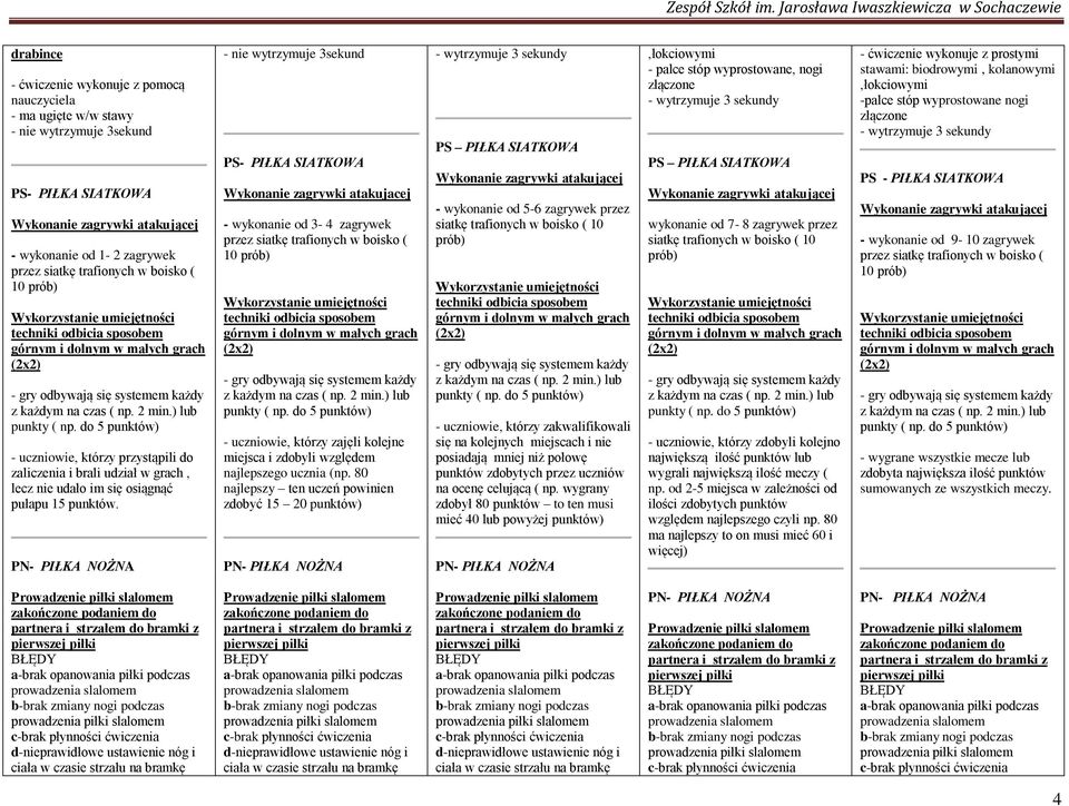 - nie wytrzymuje 3 PS- PIŁKA SIATKOWA Wykonanie zagrywki atakujacej - wykonanie od 3-4 zagrywek przez siatk trafionych w boisko ( 10 prób) - uczniowie, którzy zaj li kolejne miejsca i zdobyli wzgl