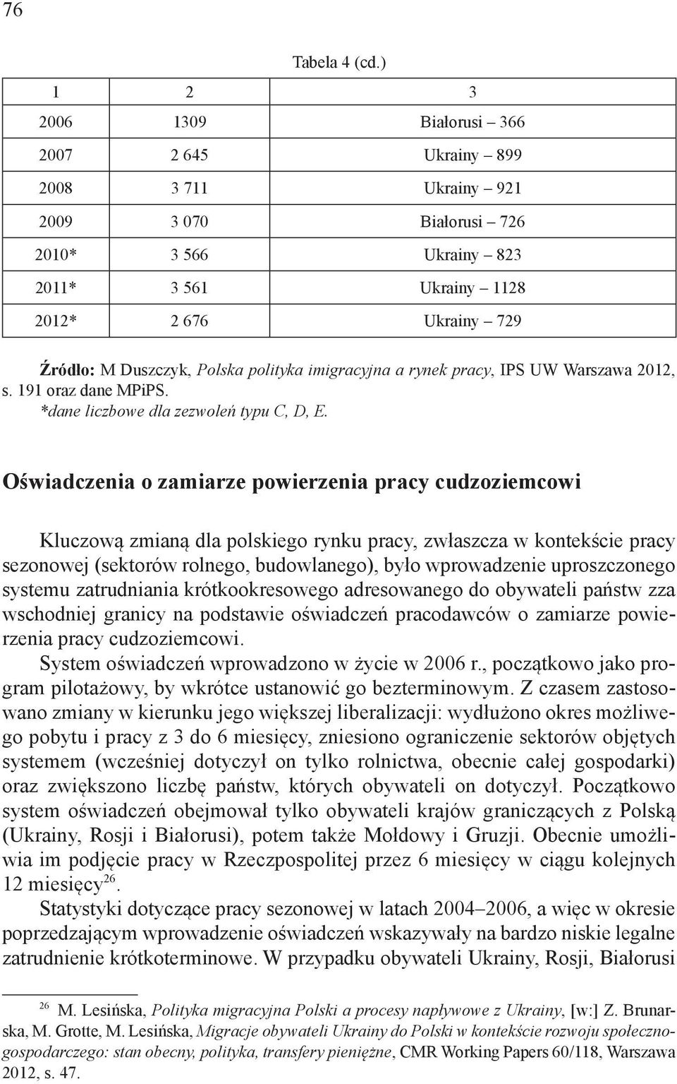 Polska polityka imigracyjna a rynek pracy, IPS UW Warszawa 2012, s. 191 oraz dane MPiPS. *dane liczbowe dla zezwoleń typu C, D, E.