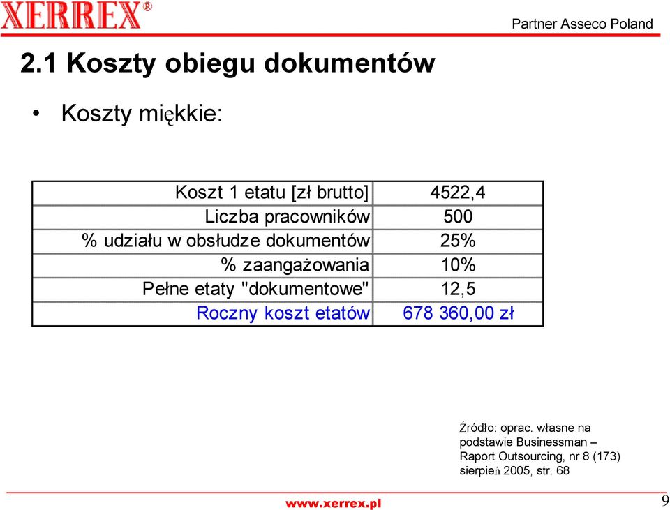 zaangaŝowania 10% Pełne etaty "dokumentowe" 12,5 Roczny koszt etatów 678 360,00 zł