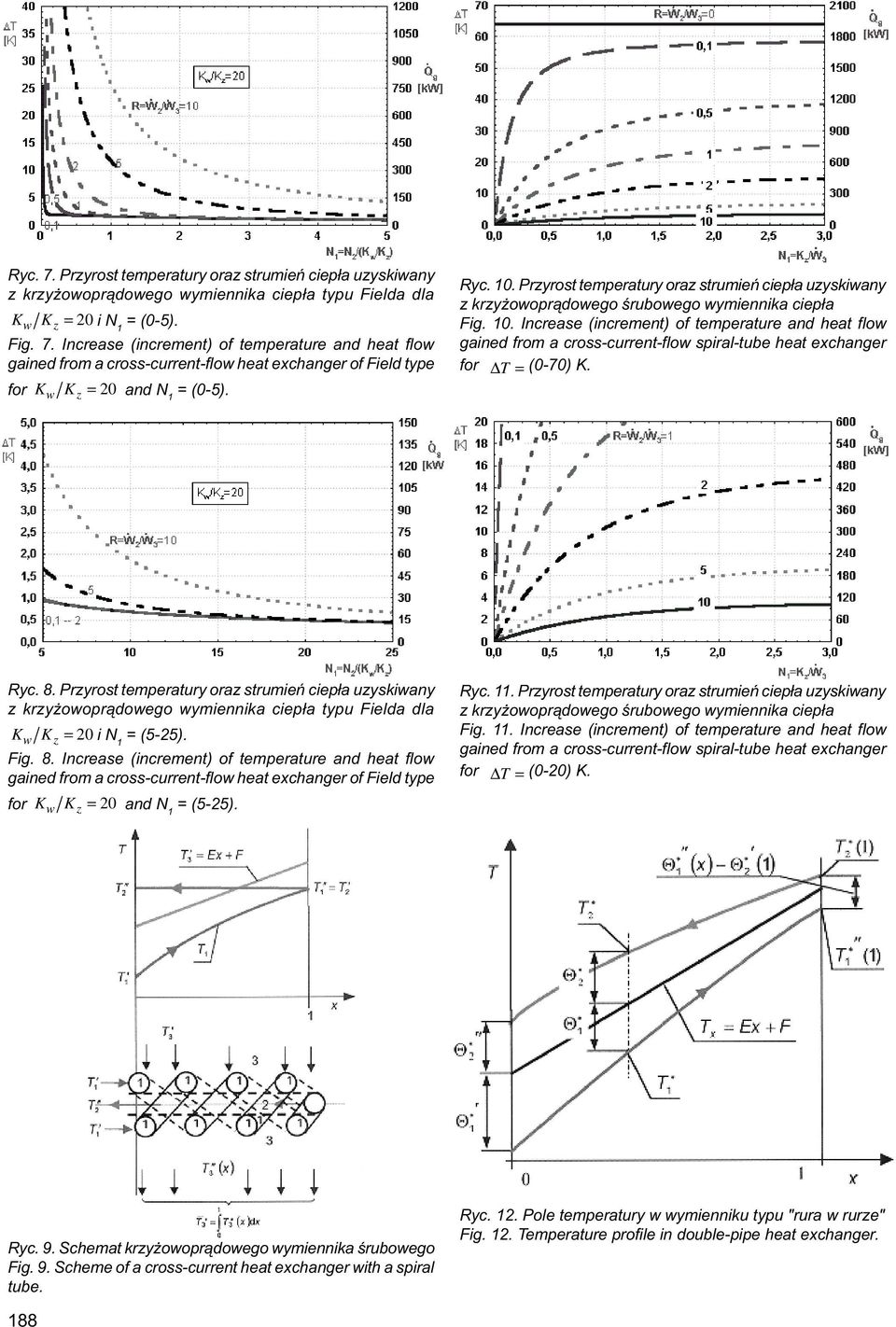 Przyrost temperatury oraz strumieñ ciep³a uzyskiwany K = 0 i = (5-5). Fig. 8. Increase (increment) of temperature and heat flow for K = 0 and = (5-5). yc.