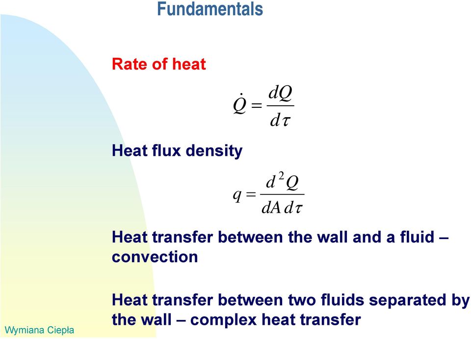 and a fluid convection Wymiana Ciepła Heat transfer