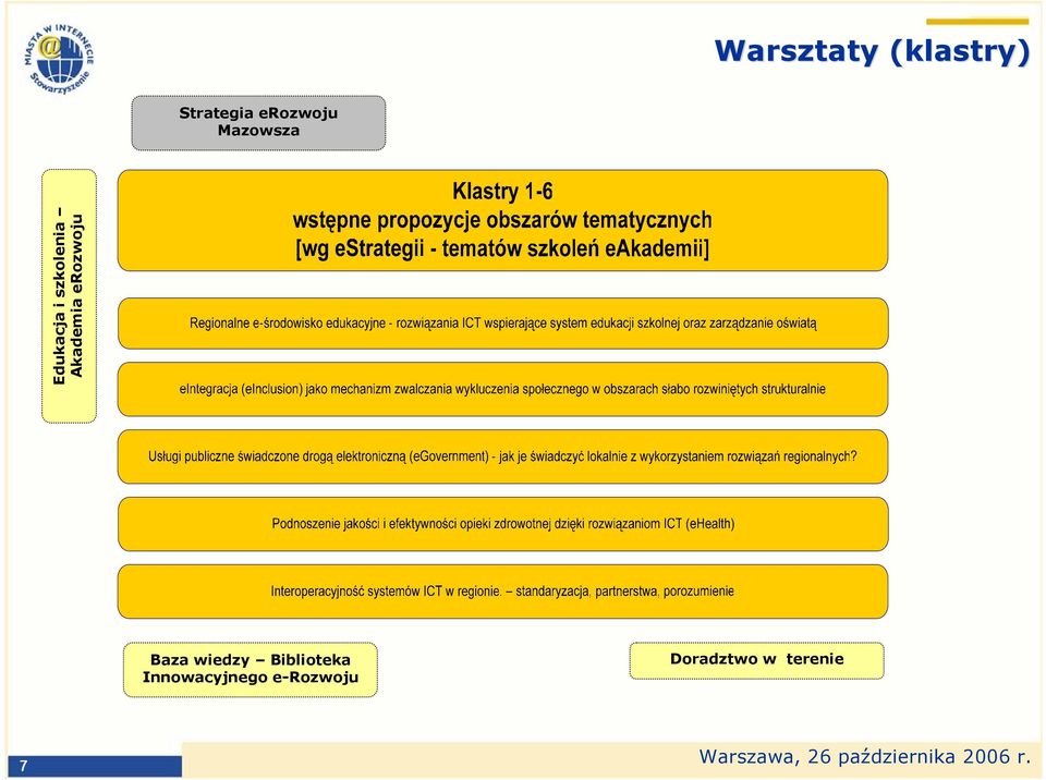 Akademia erozwoju Baza wiedzy Biblioteka