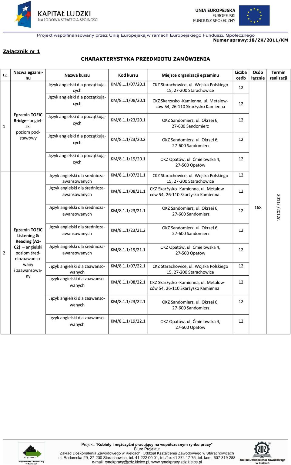 Okrzei 6, KM/8.1.1/19/20.1 OKZ Opatów, ul. Ćmielowska 4, KM/8.1.1/07/21.1 CKZ Starachowice, ul. Wojska Polskiego KM/8.1.1/08/21.1 KM/8.1.1/23/21.1 CKZ Skarżysko -Kamienna, ul.