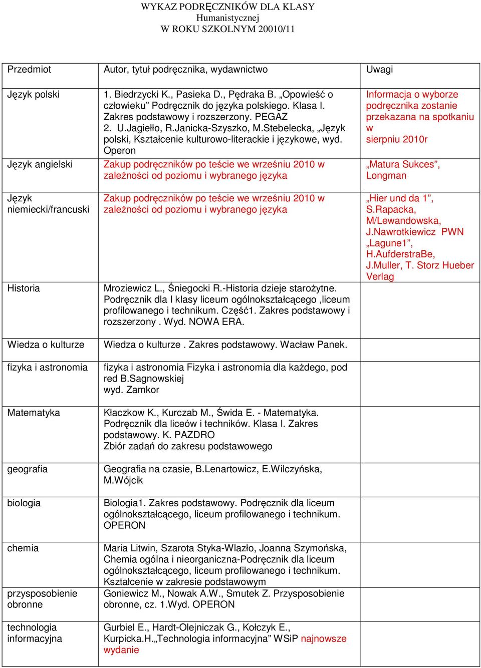 Podręcznik dla liceum Maria Litin, Szarota Styka-Wlazło, Joanna Szymońska,