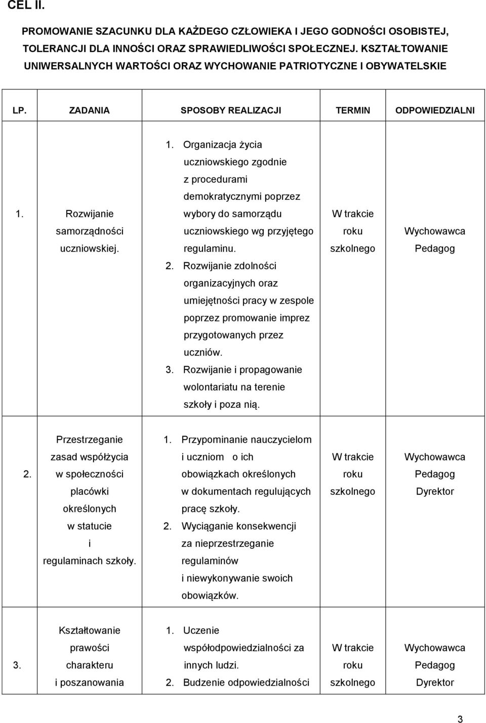 Rozwijanie wybory do samorządu samorządności uczniowskiego wg przyjętego uczniowskiej. regulaminu. 2.