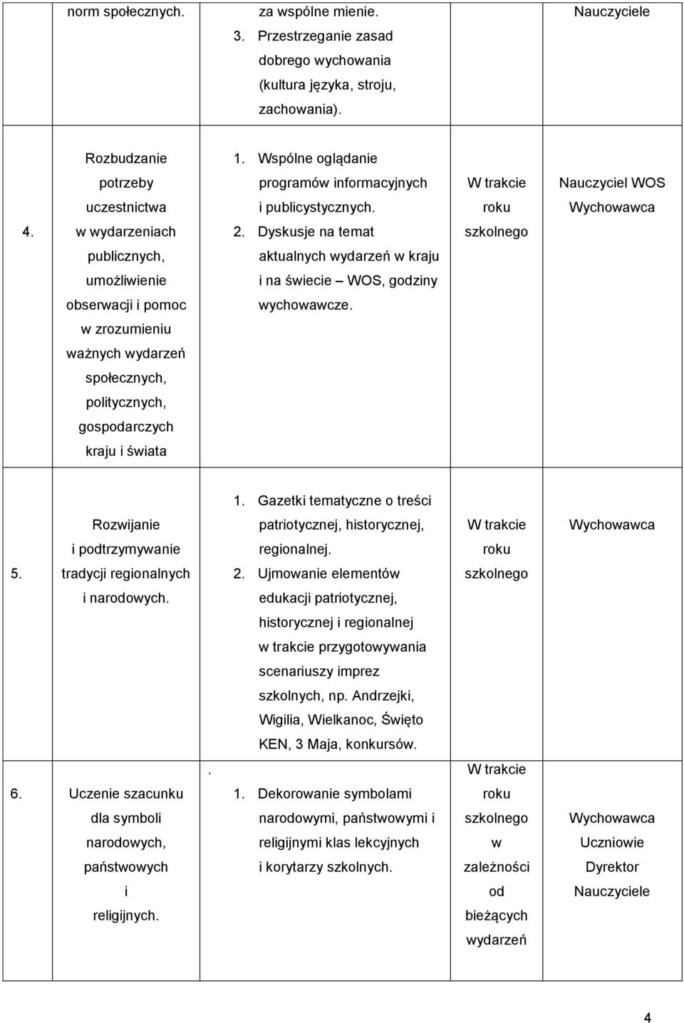 Dyskusje na temat publicznych, aktualnych wydarzeń w kraju umożliwienie i na świecie WOS, godziny obserwacji i pomoc wychowawcze.