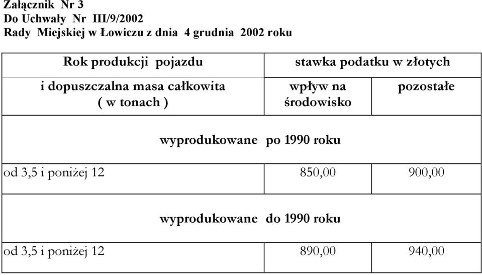 środowisko pozostałe wyprodukowane po 1990 roku od 3,5 i