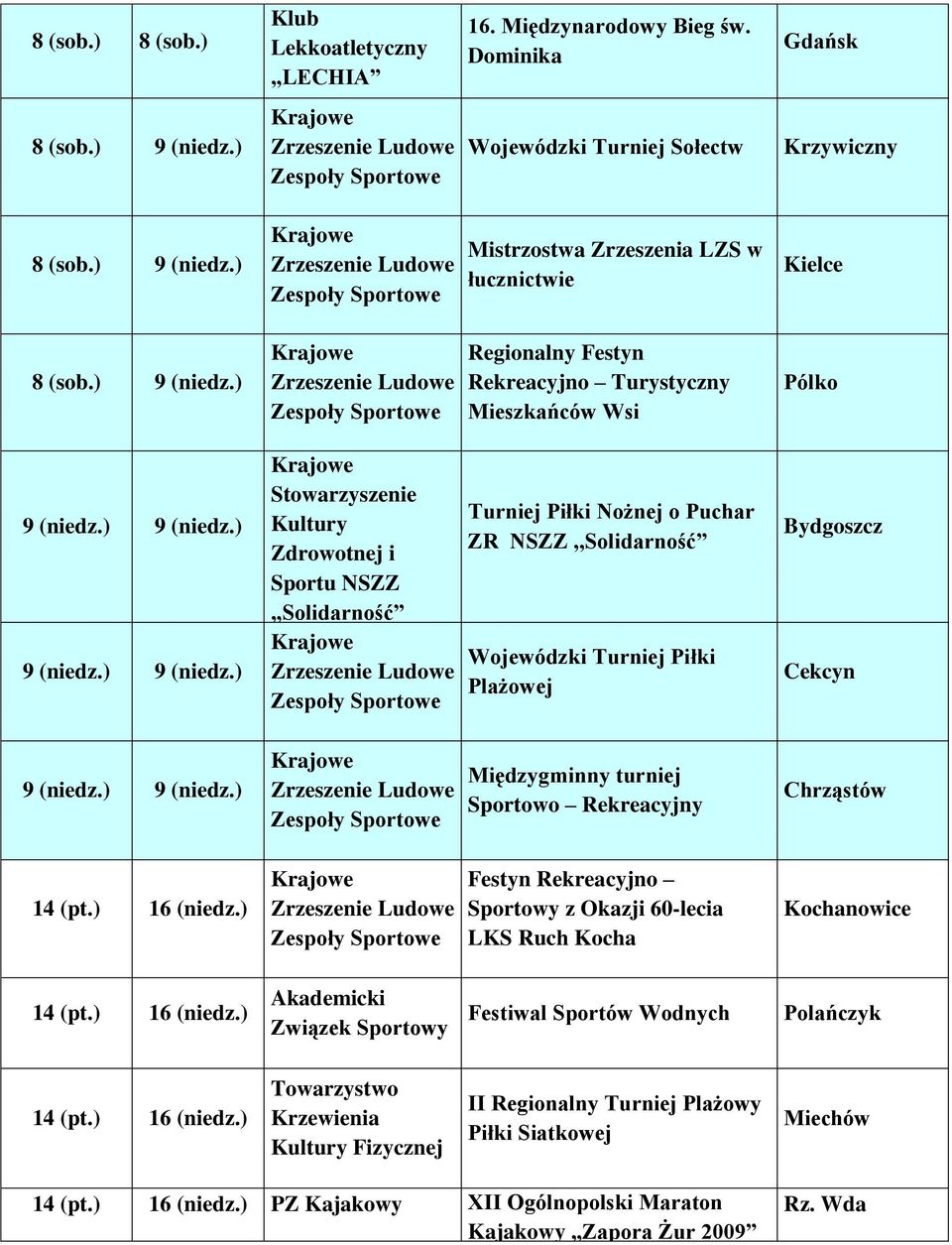 ZR NSZZ Wojewódzki Turniej Piłki Plażowej Gdańsk Krzywiczny Kielce Pólko Bydgoszcz Cekcyn Międzygminny turniej Sportowo Rekreacyjny Chrząstów Festyn Rekreacyjno