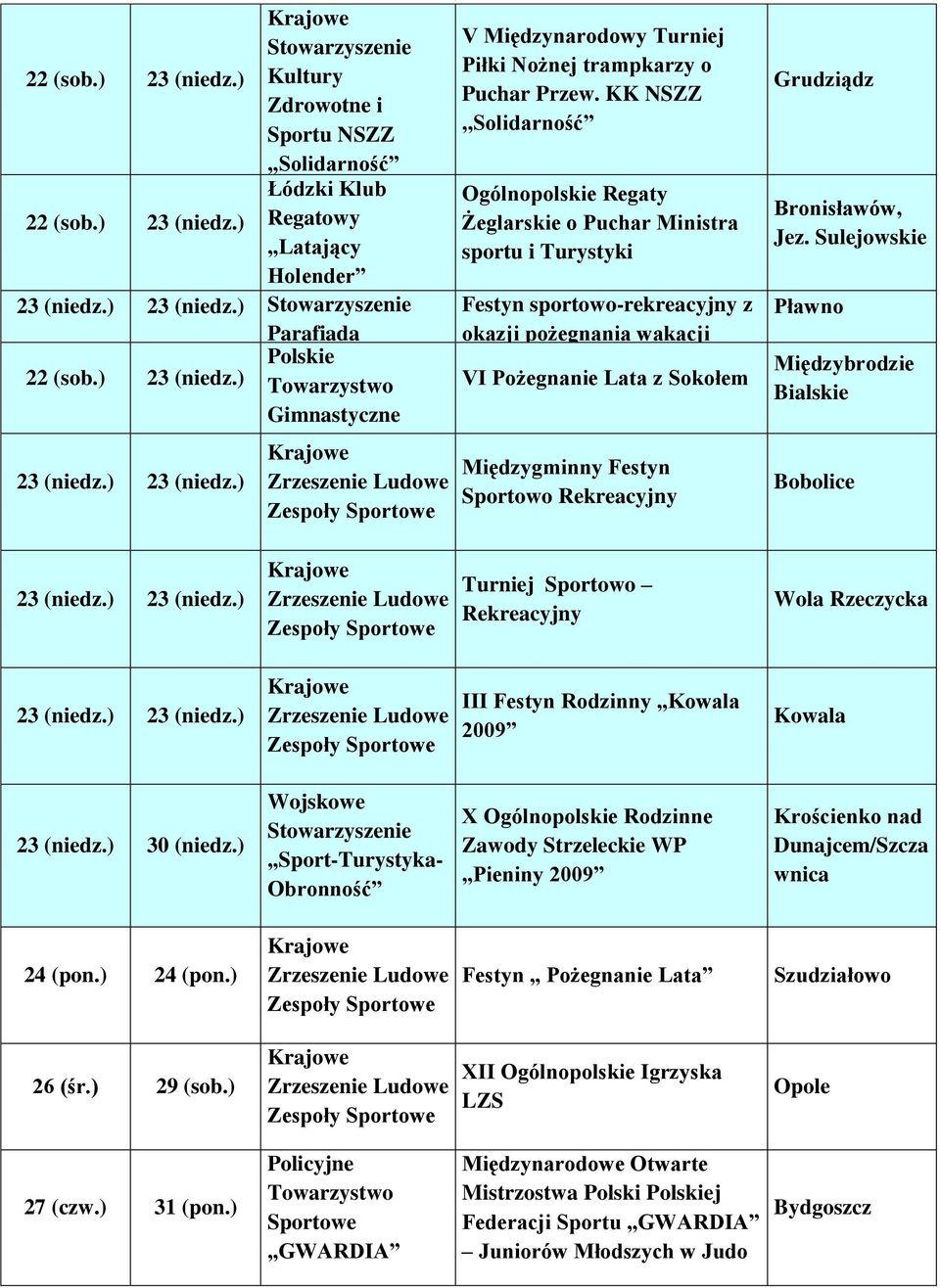 Sulejowskie Pławno Międzybrodzie Bialskie Bobolice Turniej Sportowo Rekreacyjny Wola Rzeczycka III Festyn Rodzinny Kowala 2009 Kowala 23 (niedz.) 30 (niedz.