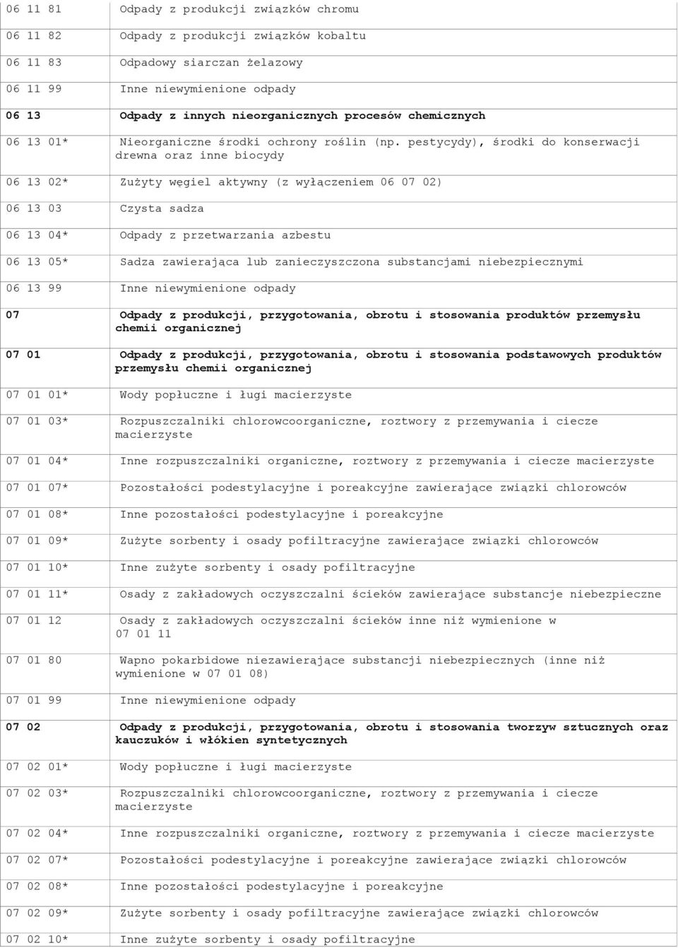 pestycydy), środki do konserwacji drewna oraz inne biocydy 06 13 02* Zużyty węgiel aktywny (z wyłączeniem 06 07 02) 06 13 03 Czysta sadza 06 13 04* Odpady z przetwarzania azbestu 06 13 05* Sadza